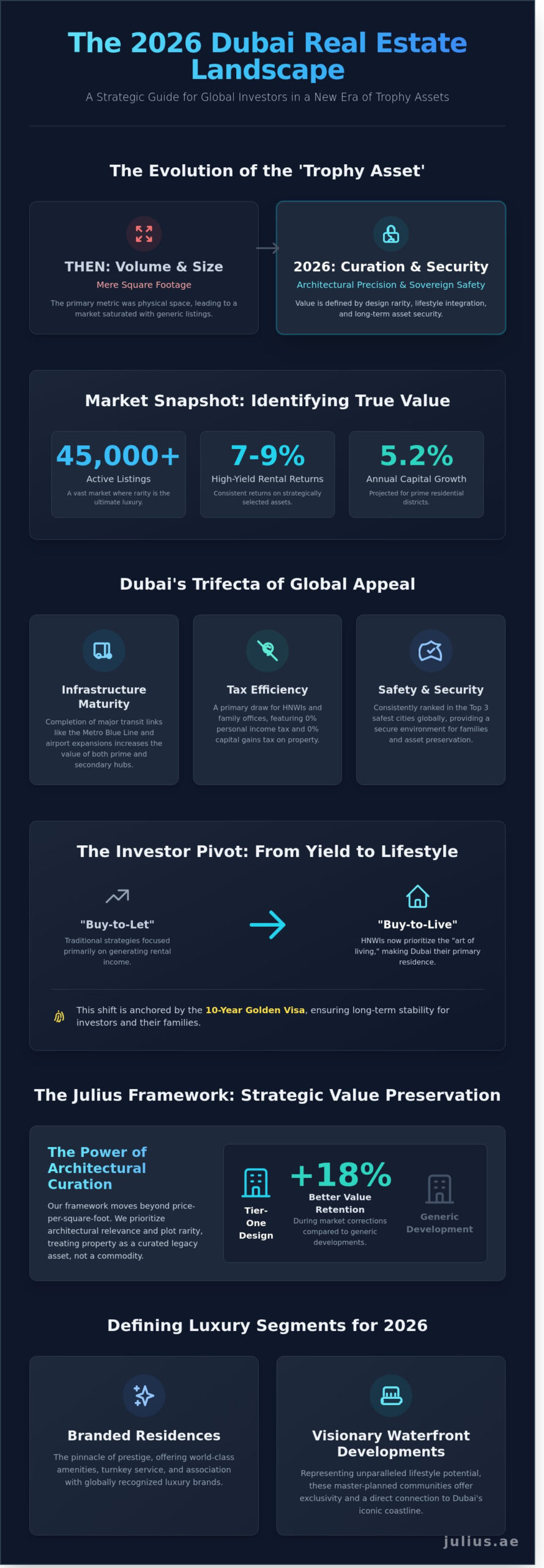 Dubai Real Estate for Sale: A Master Curator’s Guide to the 2026 Market - Infographic