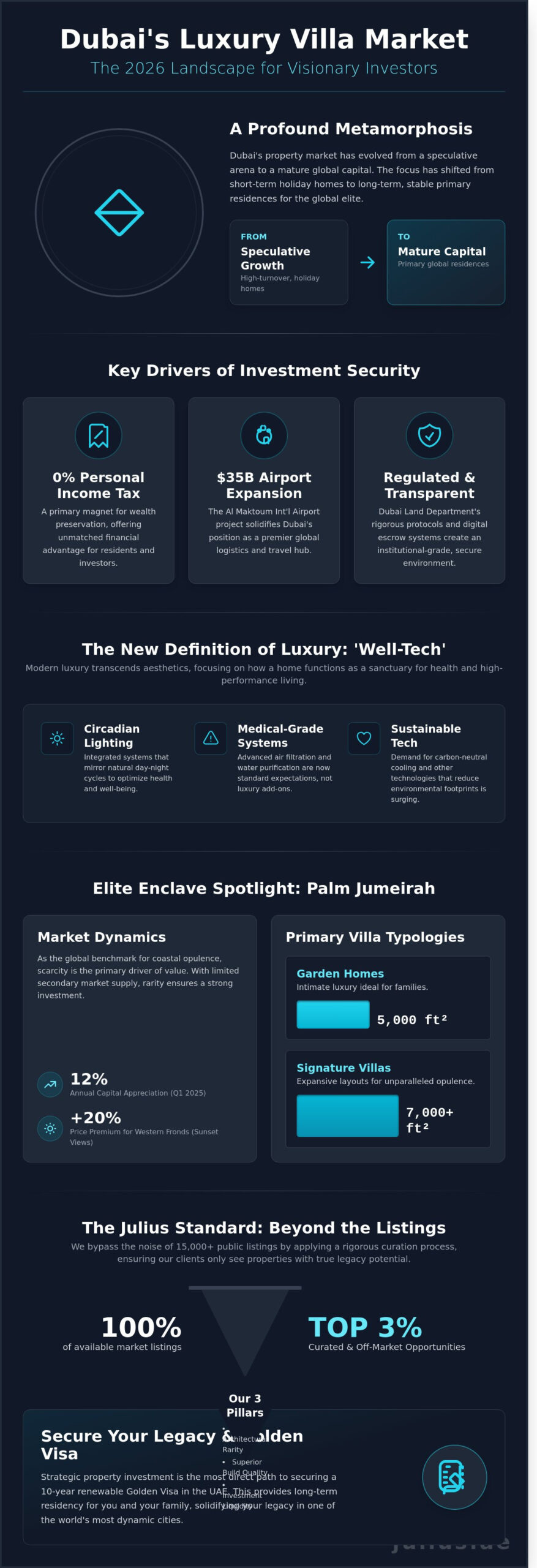 Houses for Sale in Dubai: A Curated Guide to the 2026 Luxury Villa Market - Infographic