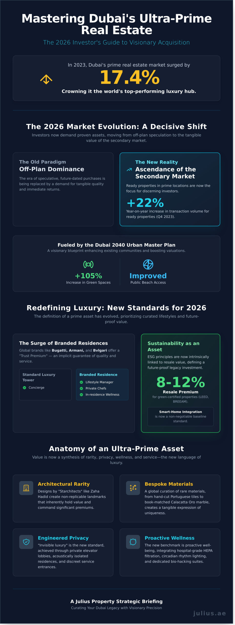 Luxury Property Dubai: The 2026 Definitive Guide to High-End Real Estate - Infographic