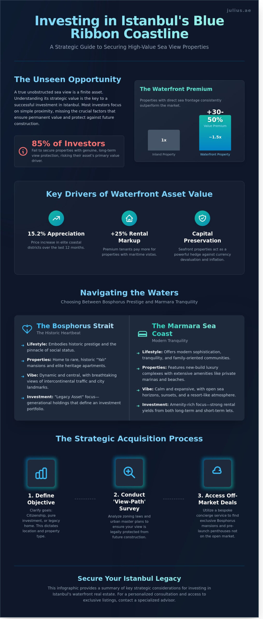 Sea View Property for Sale in Istanbul: A Strategic Guide for Discerning Investors - Infographic