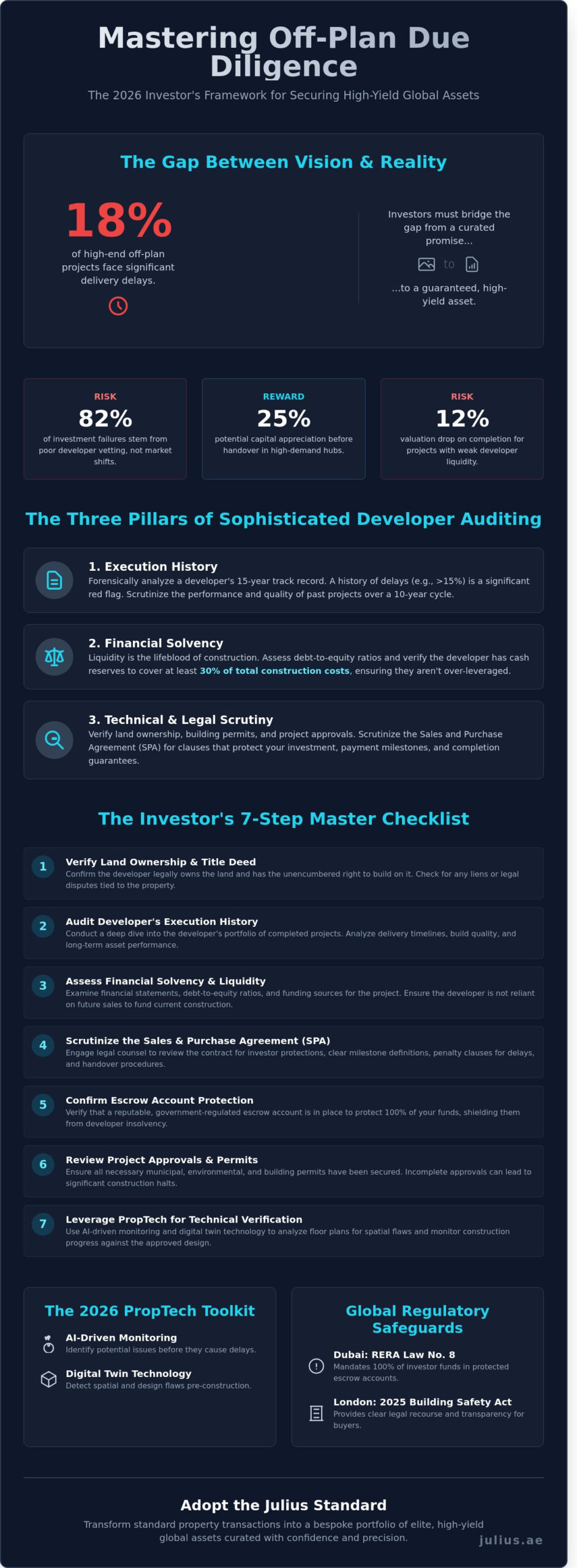 The Art of the Audit: A Master Guide to Off-Plan Due Diligence in 2026 - Infographic