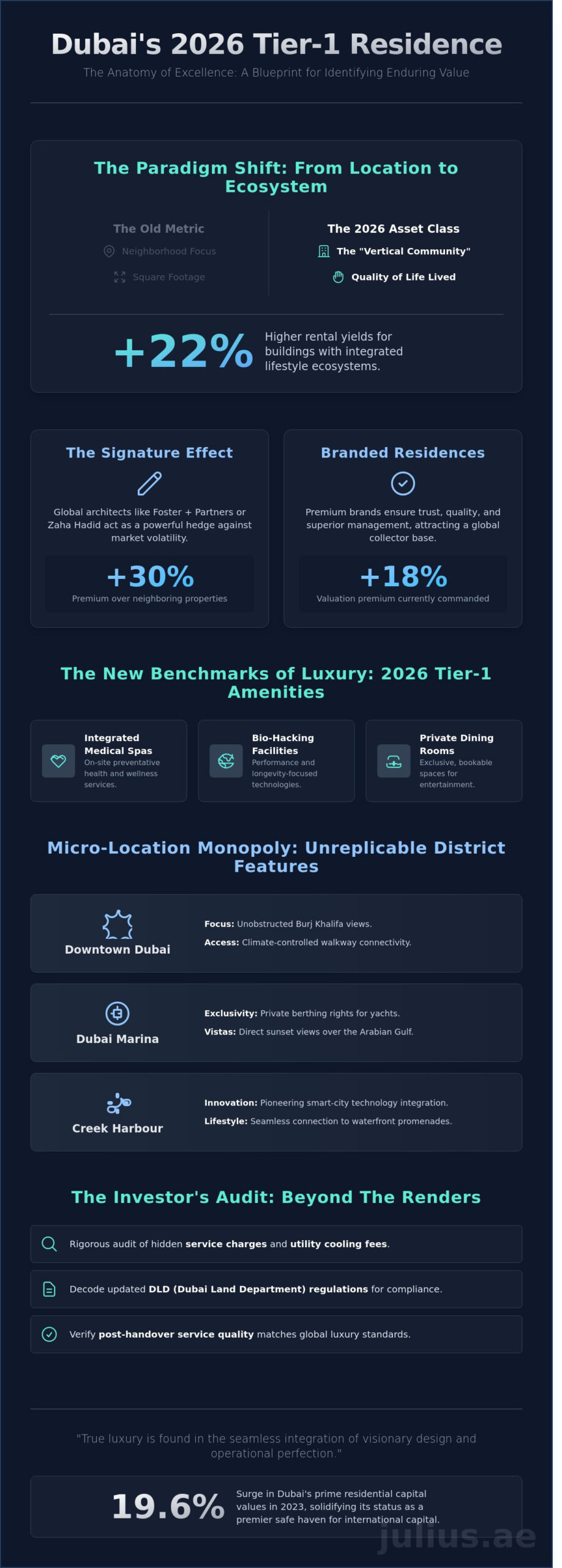 The Definitive Guide to Luxury Apartment Buildings in Dubai: 2026 Edition - Infographic