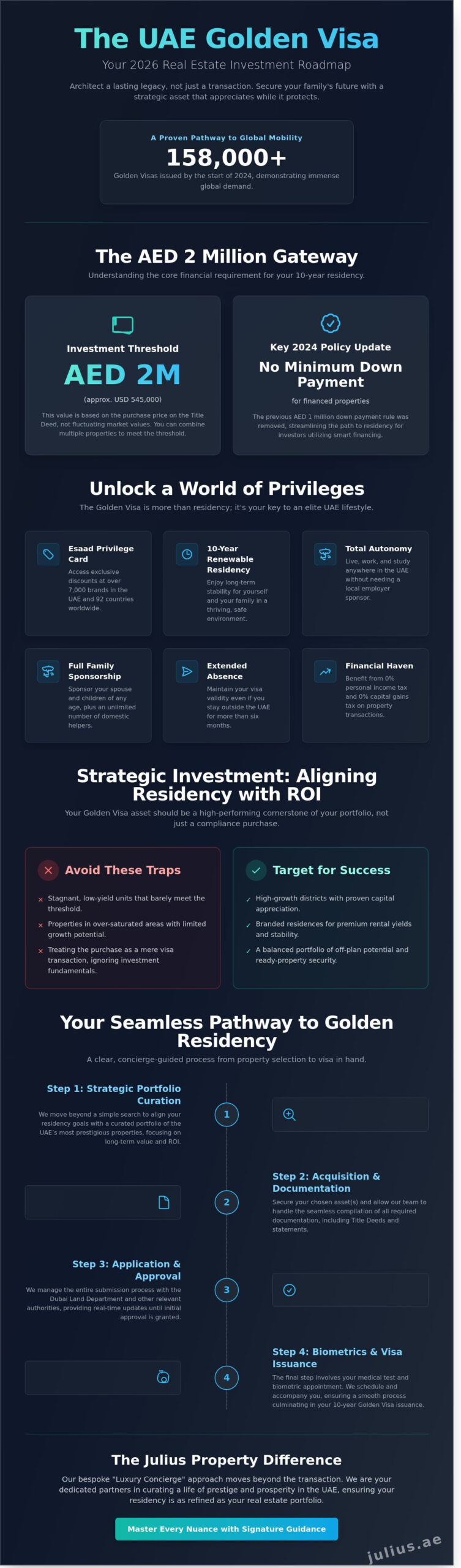 The UAE Golden Visa via Real Estate: A Definitive Guide for 2026 Investors - Infographic