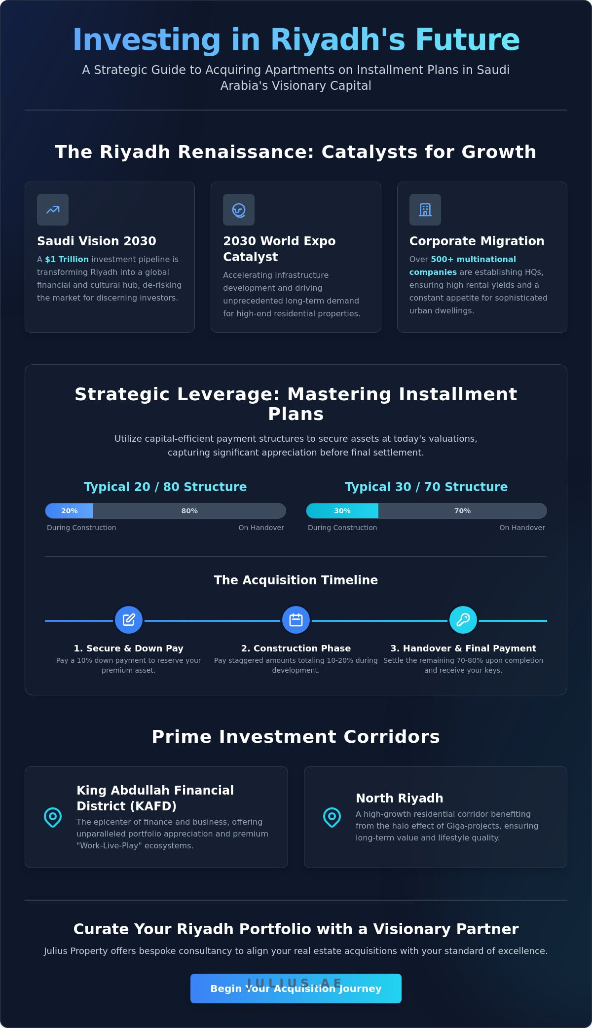 Apartments for Sale in Riyadh with Installment Plans: A 2026 Investor Guide - Infographic