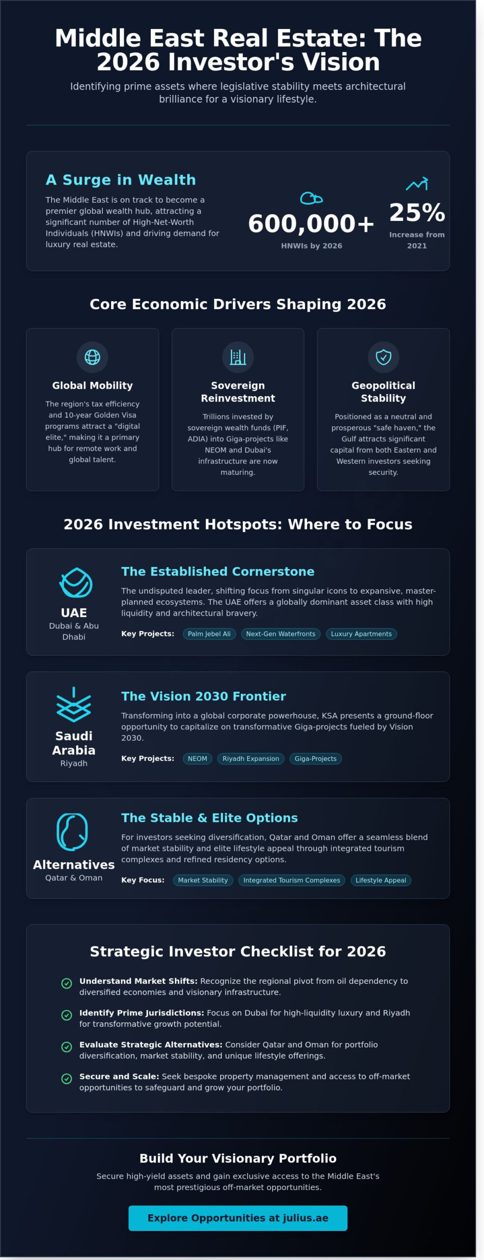 Best Places to Buy Property in the Middle East: The 2026 Strategic Investor’s Guide - Infographic