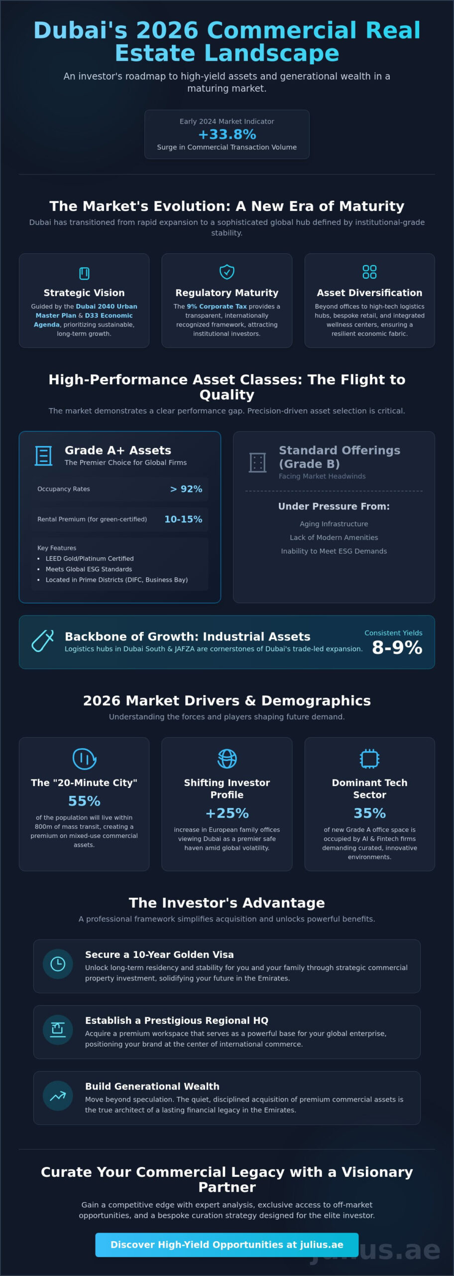 Commercial Property for Sale in Dubai: The 2026 Strategic Investment Guide - Infographic