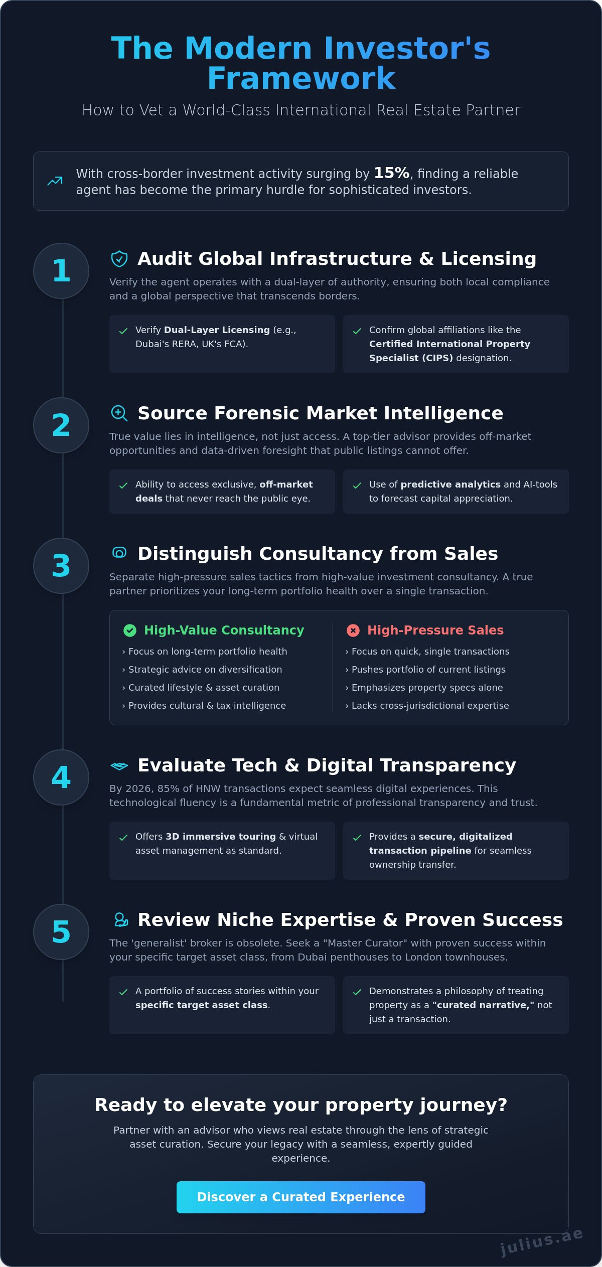Finding a Reliable International Real Estate Agent: The 2026 Investor’s Guide - Infographic