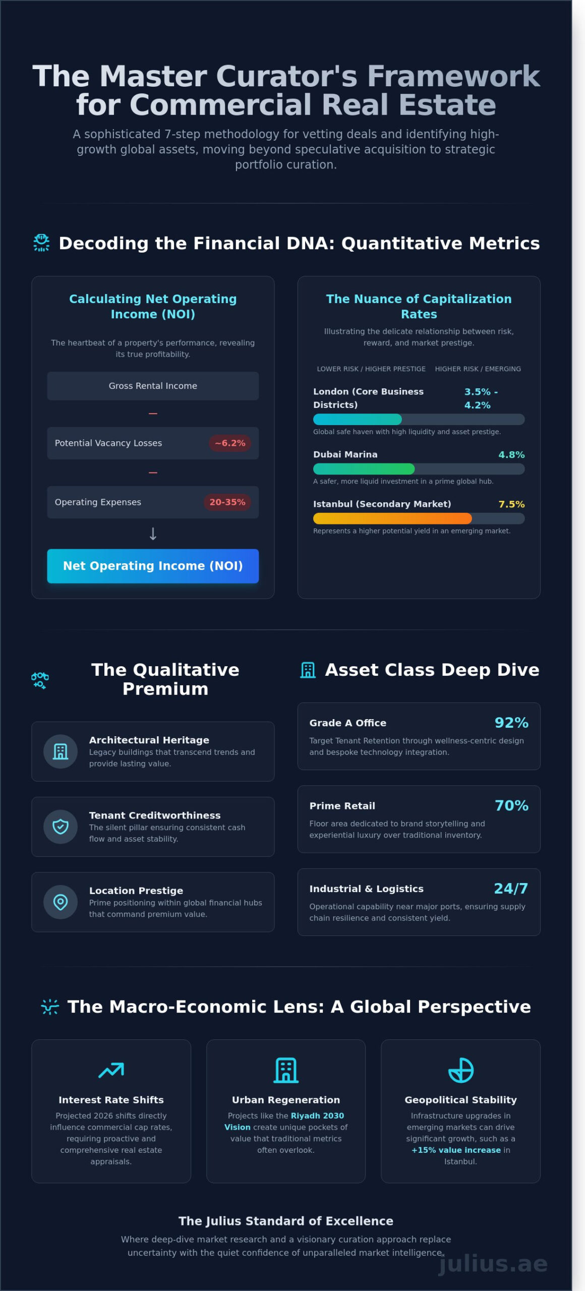How to Analyze Commercial Real Estate: A Strategic Investor’s Framework for 2026 - Infographic