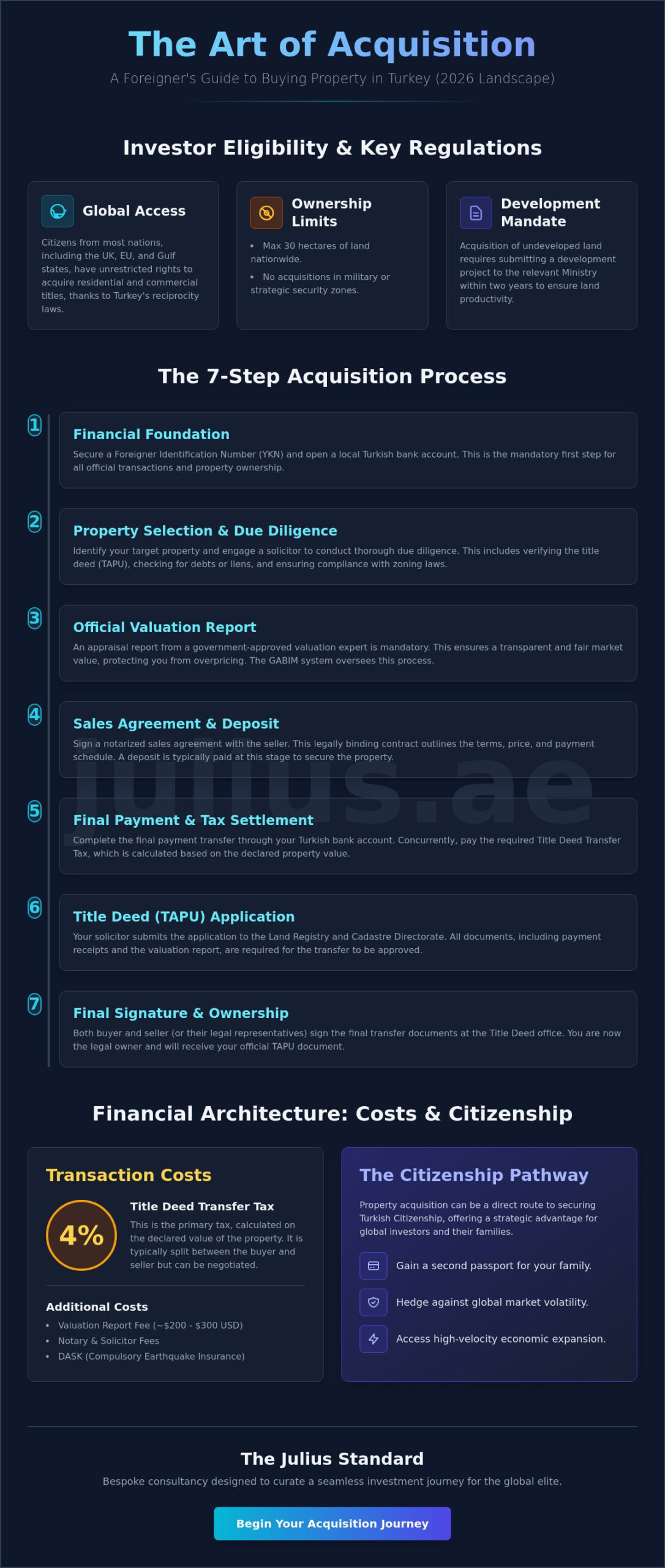 Steps to Buying Property in Turkey as a Foreigner: The 2026 Strategic Acquisition Guide - Infographic