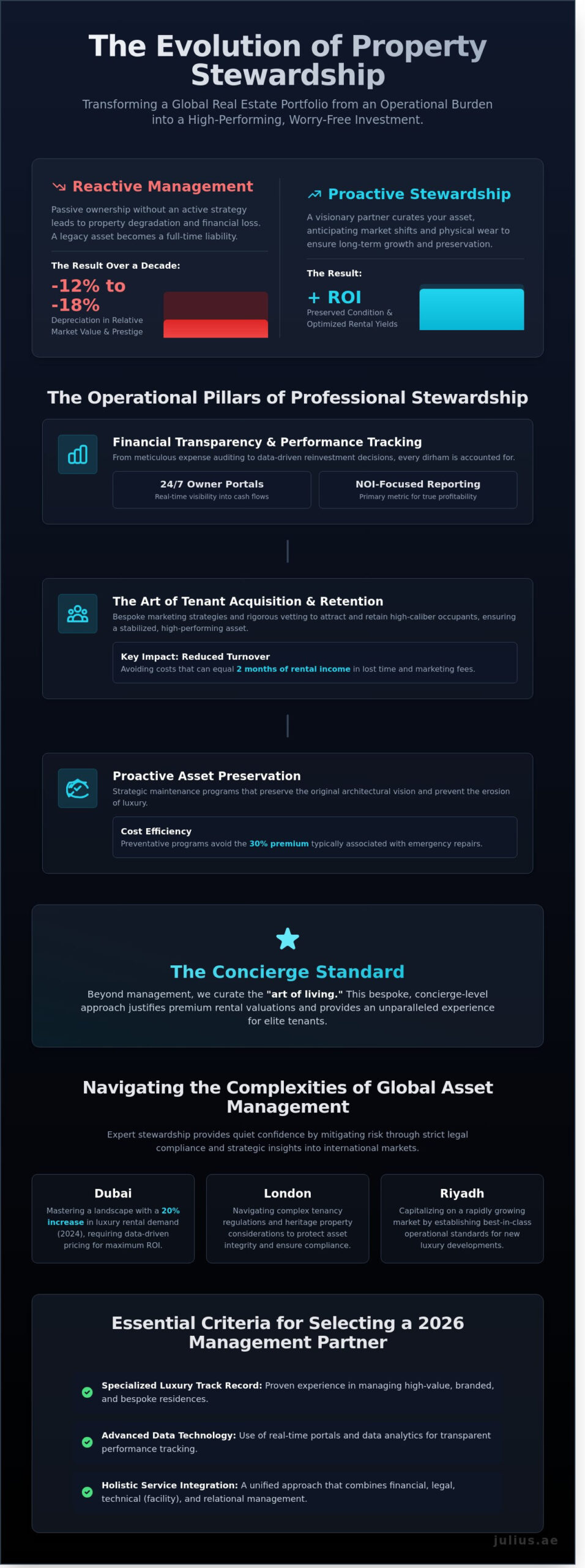The Essential Guide to Property Management: Strategic Stewardship for Luxury Assets - Infographic