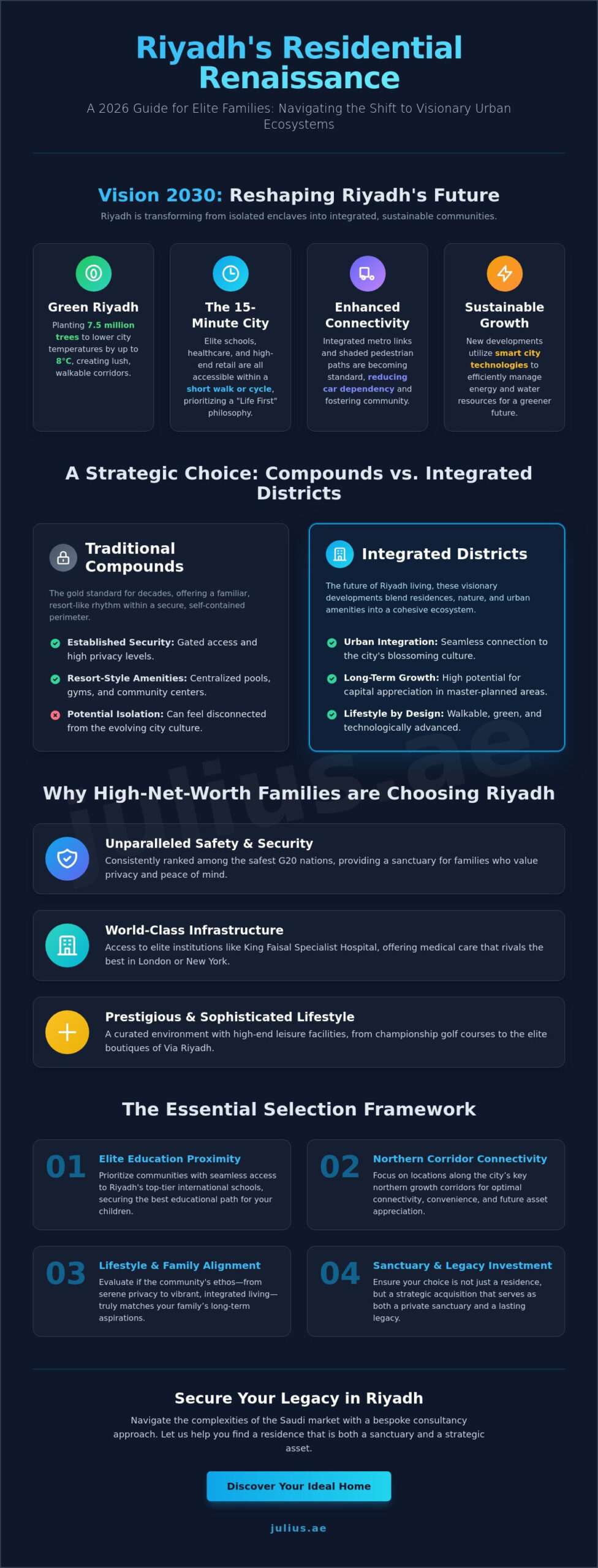 The Finest Family-Friendly Communities in Riyadh: A Curated Guide for 2026 - Infographic
