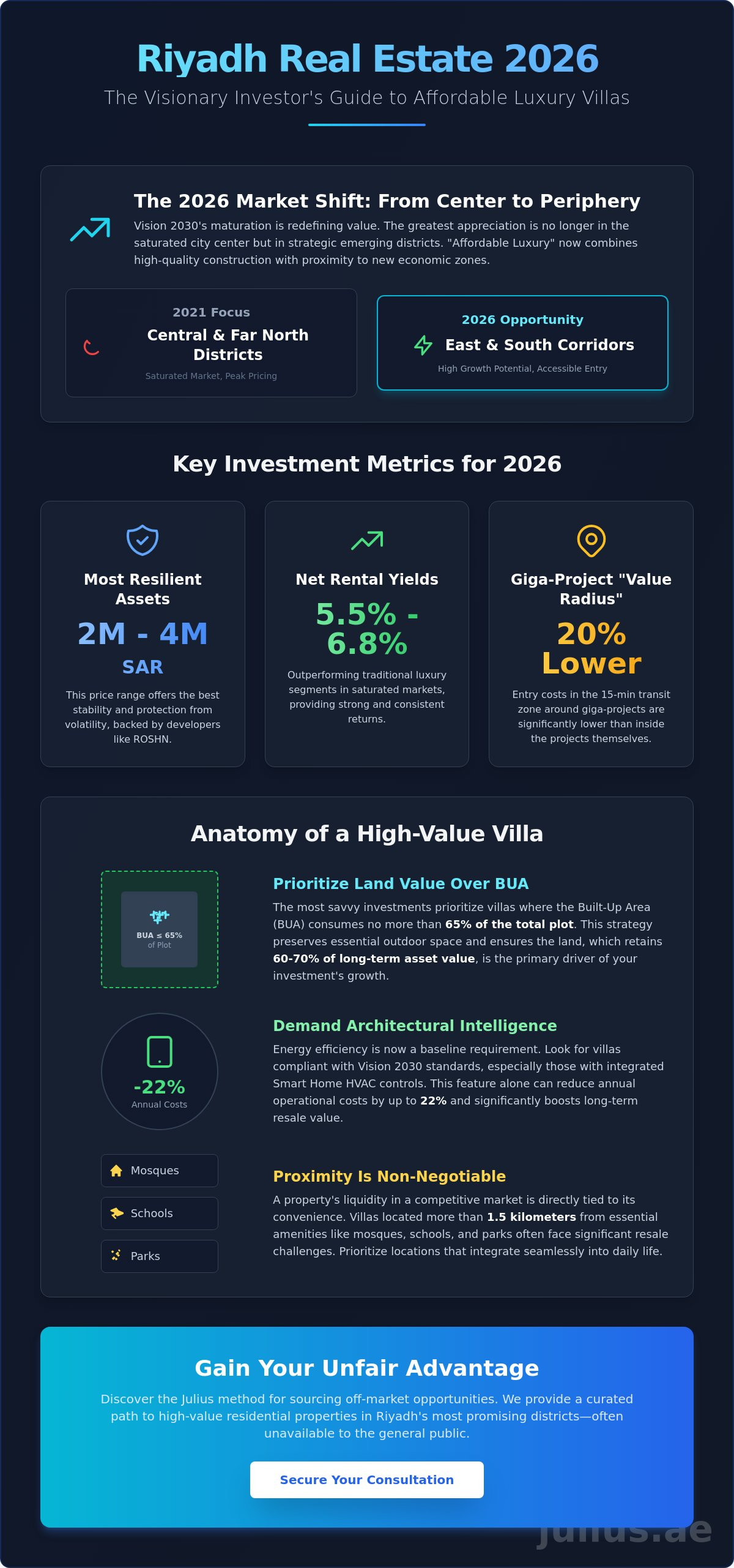 Villas for Sale in Riyadh at Affordable Prices: The 2026 Value Investor’s Guide - Infographic