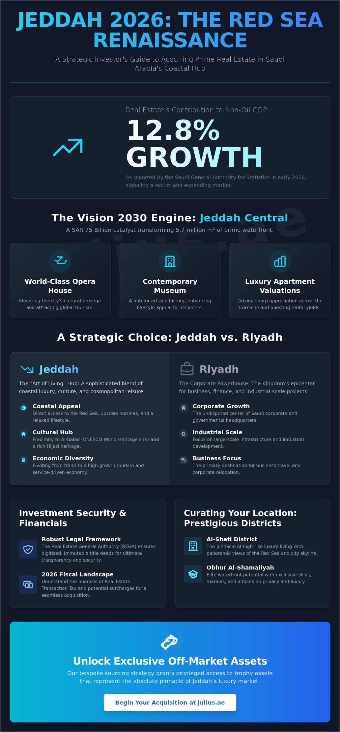 Buy Apartment in Jeddah Guide: A Strategic 2026 Investor’s Perspective - Infographic