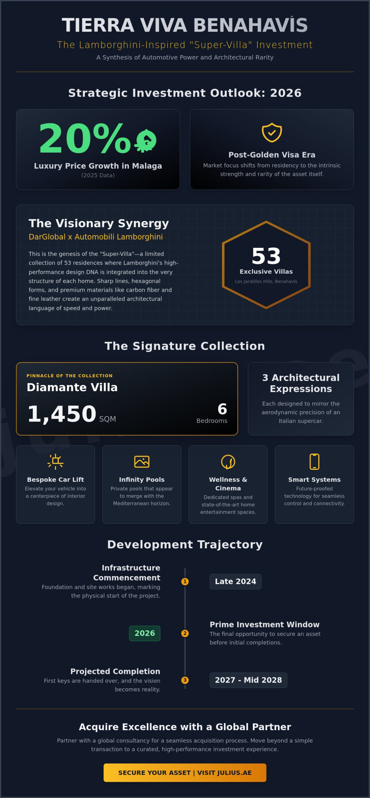 DarGlobal Tierra Viva: The Definitive Guide to Lamborghini-Inspired Living in 2026 - Infographic