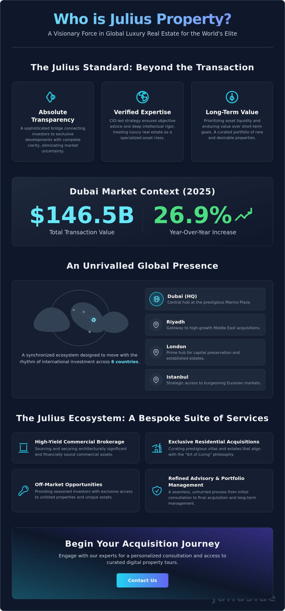 Who is Julius Property? A Global Standard in Luxury Real Estate - Infographic